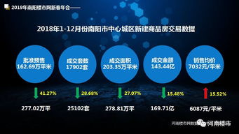 2018年度南陽房地產(chǎn)開發(fā)企業(yè)銷售十強(qiáng)揭曉