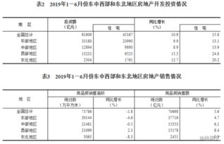 上半年房地產開發經營平穩發展 投資增長10.9%，房價漲幅基本持平